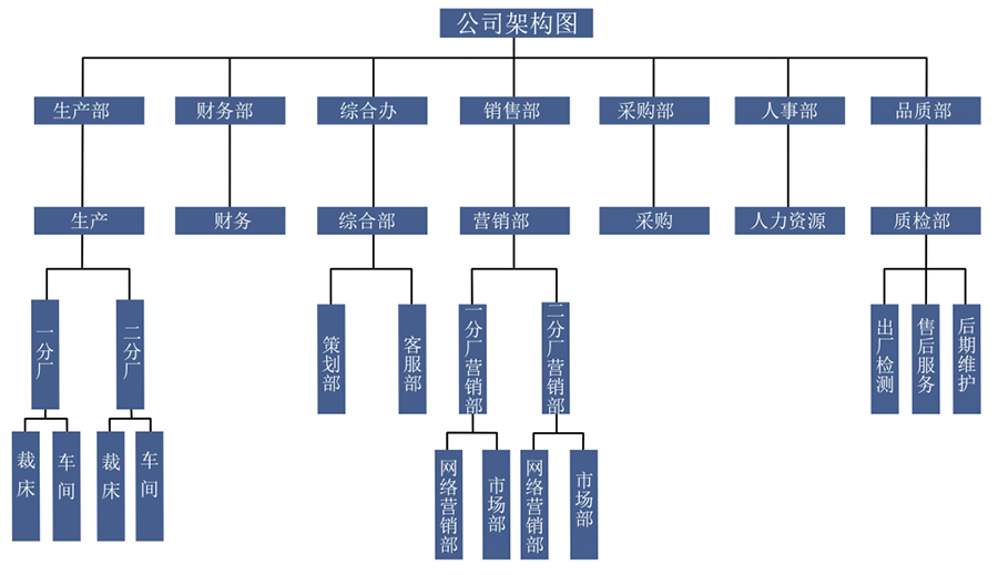 新澳门2025原材料大全